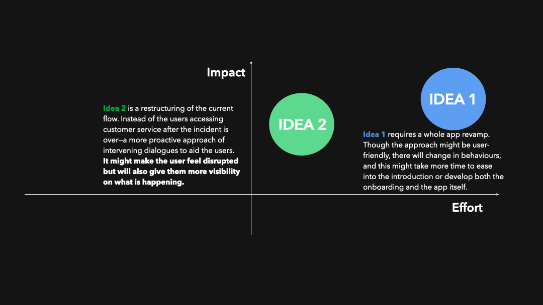 Impact vs Effort and see how you select the idea
