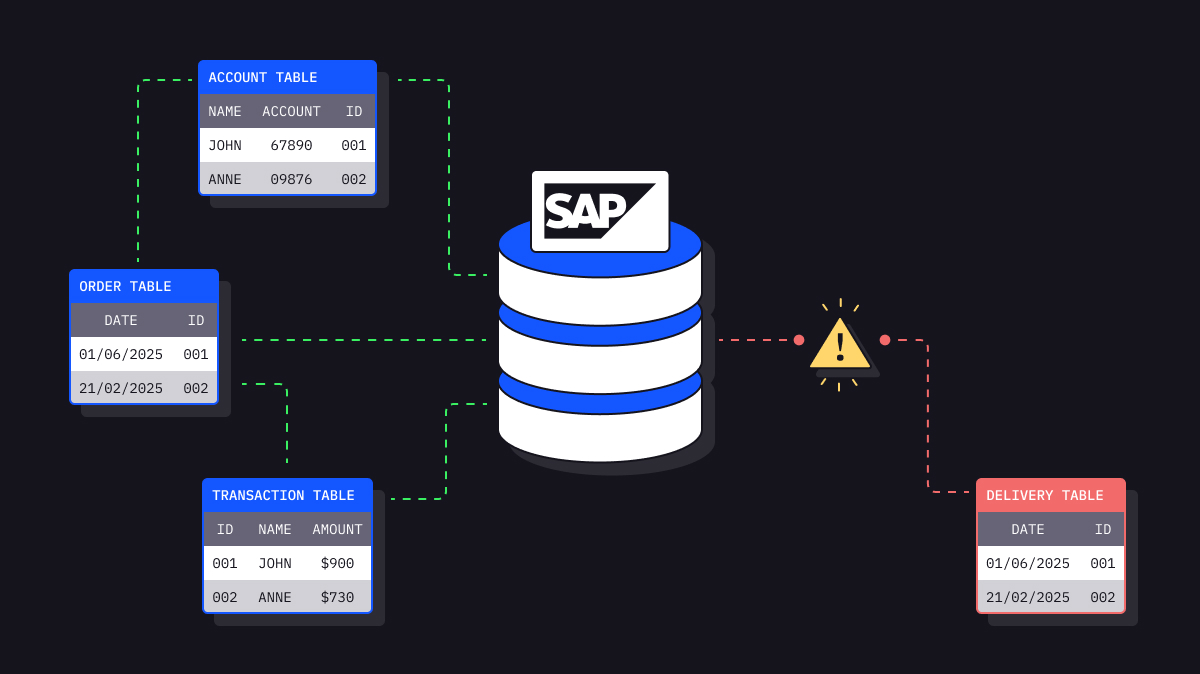 Continuous testing: Streamline software quality and speed