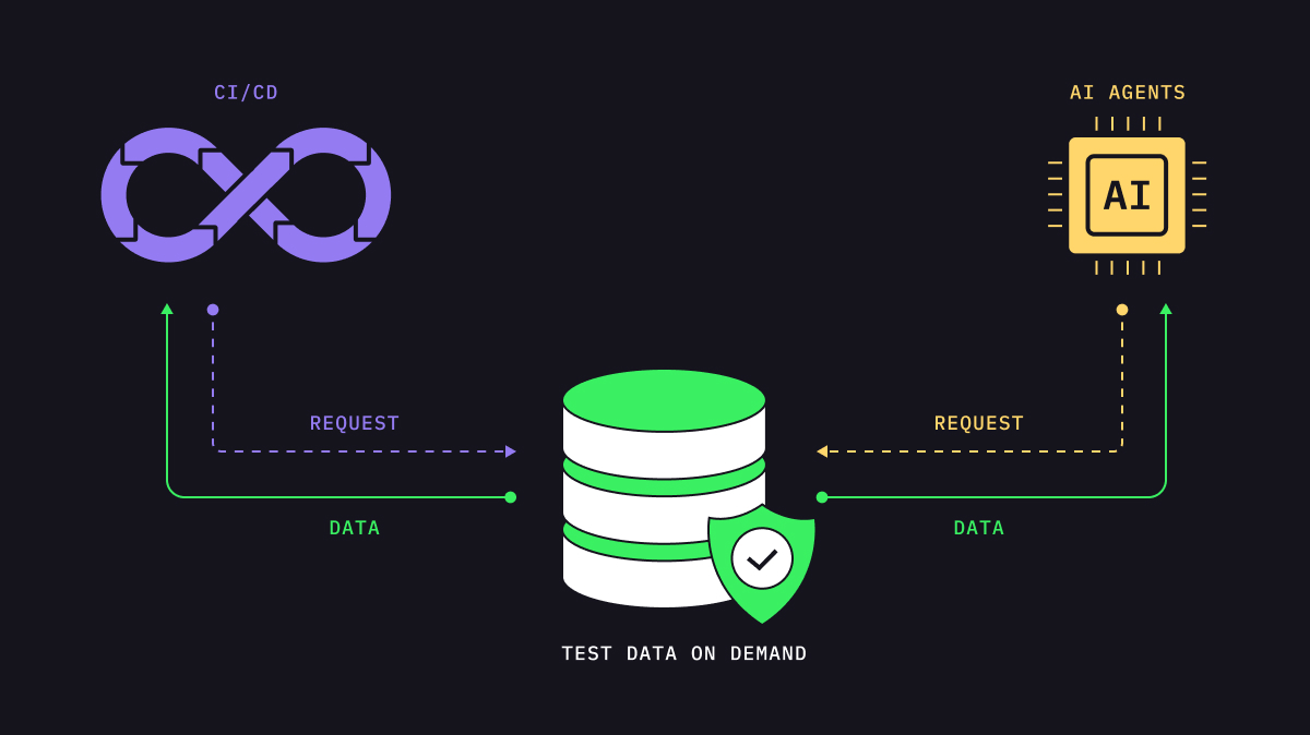 Continuous testing: Streamline software quality and speed