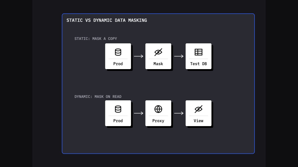 Dynamic Data Masking vs Static Data Masking: Which Do You Need?