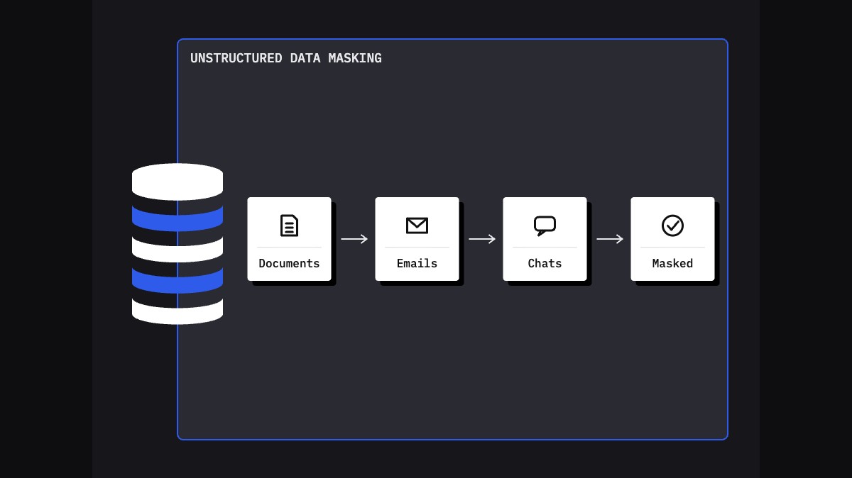 Synthesized launches unstructured data masking