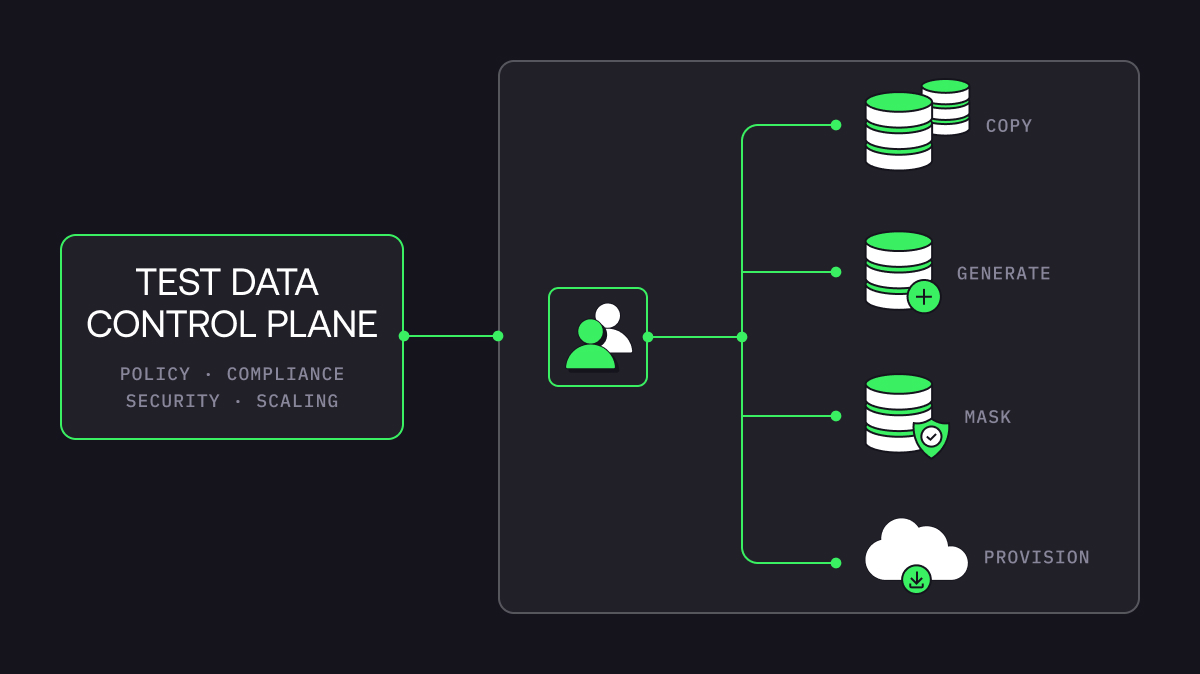 One Control Plane for Enterprise Test Data: Why Fragmented TDM Can’t Keep Up