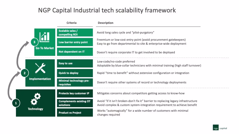 NGP Capital Industrial tech scalability framework