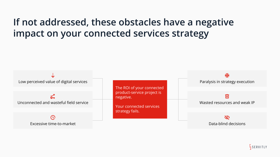 Data to Service Impacts