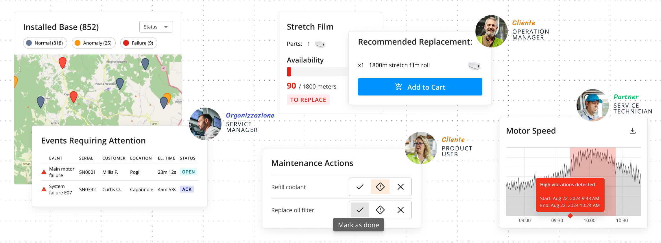 Self-service capabilities
