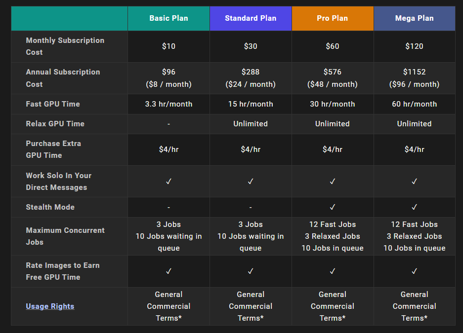 Pricing Midjourney - École Cube