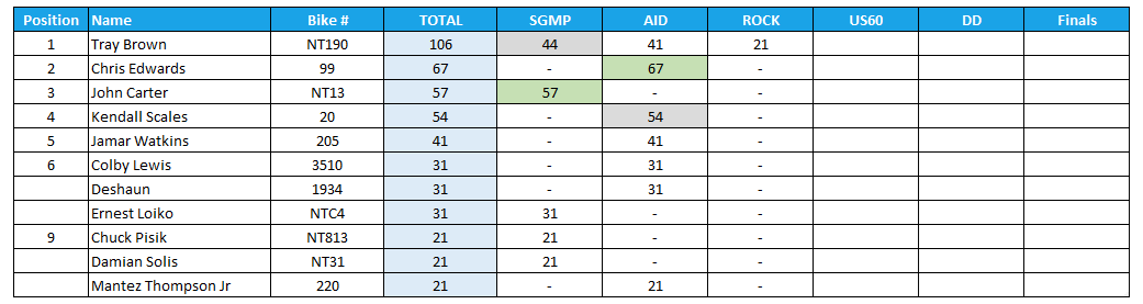 2025 Manufacturers Cup Point Standings for Grudge