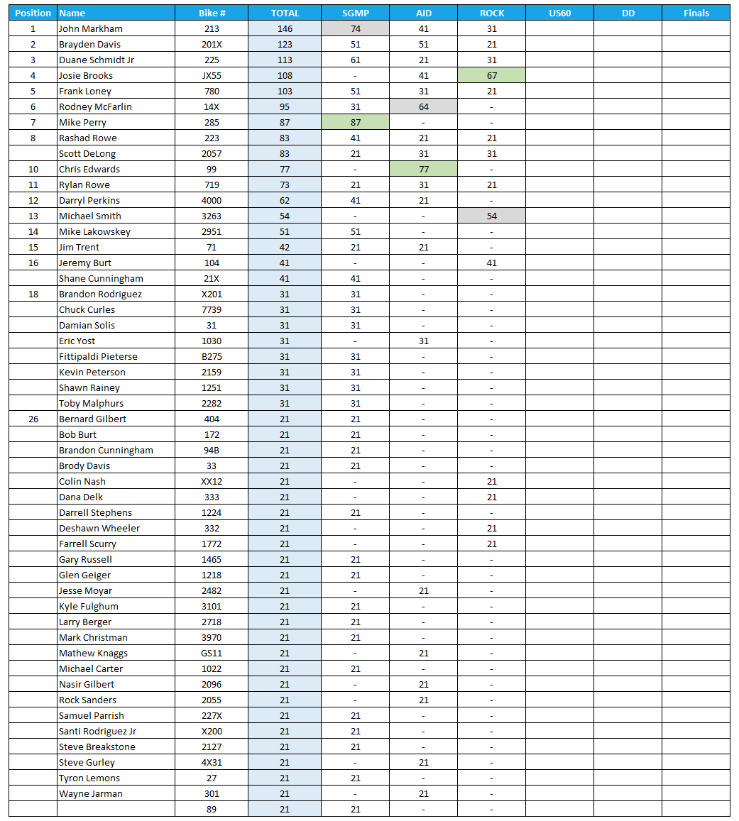 2025 Manufacturers Cup Point Standings for Pro ET Class