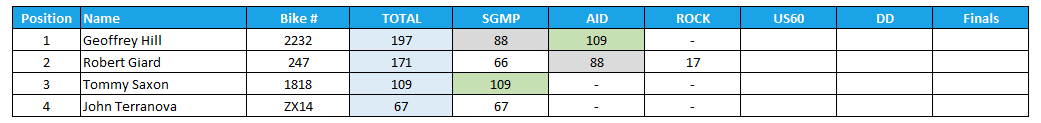 2025 Manufacturers Cup Point Standings for Pro Open Class
