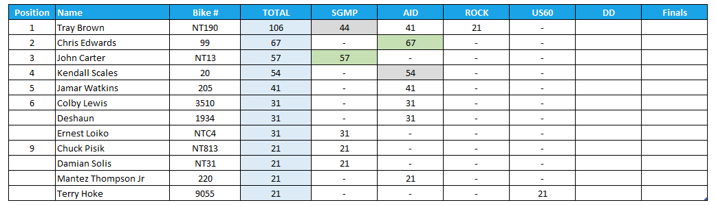 2025 Manufacturers Cup Point Standings for Grudge