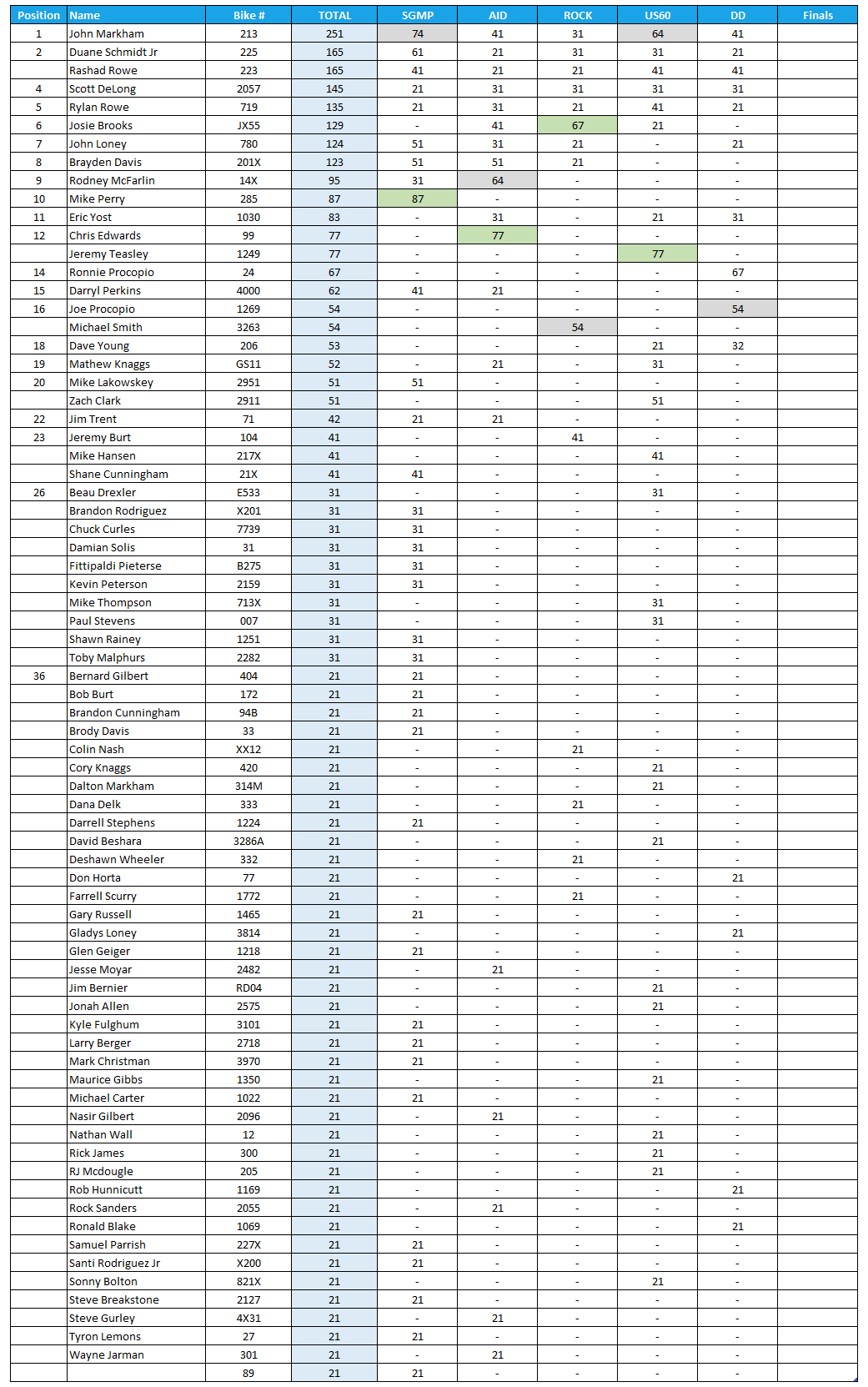 2025 Manufacturers Cup Point Standings for Pro ET Class