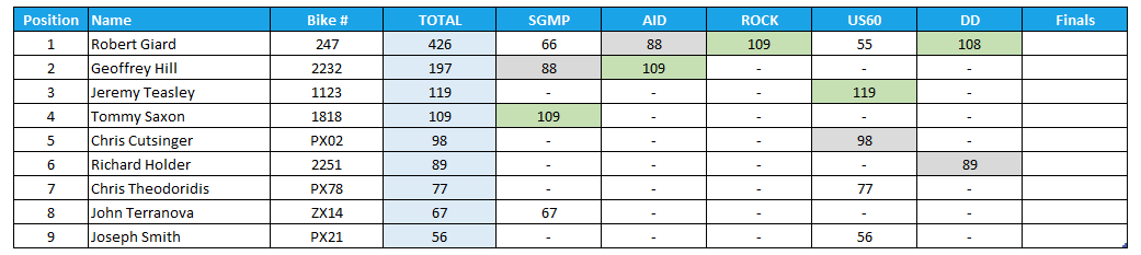 2025 Manufacturers Cup Point Standings for Pro Open Class