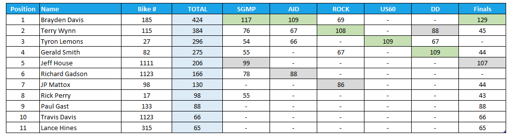 2025 Manufacturers Cup Point Standings for Pro Mod