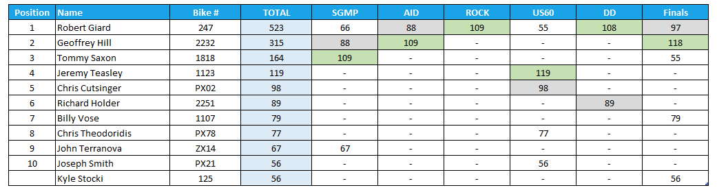 2025 Manufacturers Cup Point Standings for Pro Open Class