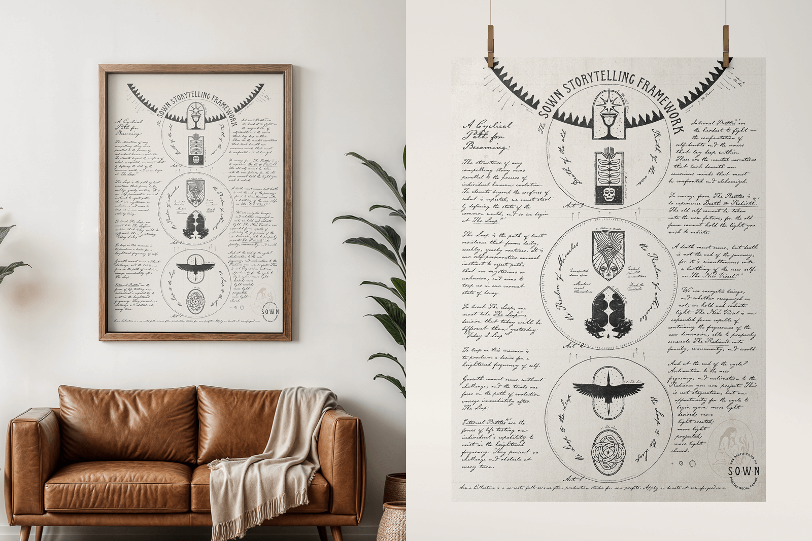 Framed artwork titled 'SOWN Storytelling Framework' with three circular sections containing symbolic illustrations and handwritten notes, displayed above a brown leather couch.