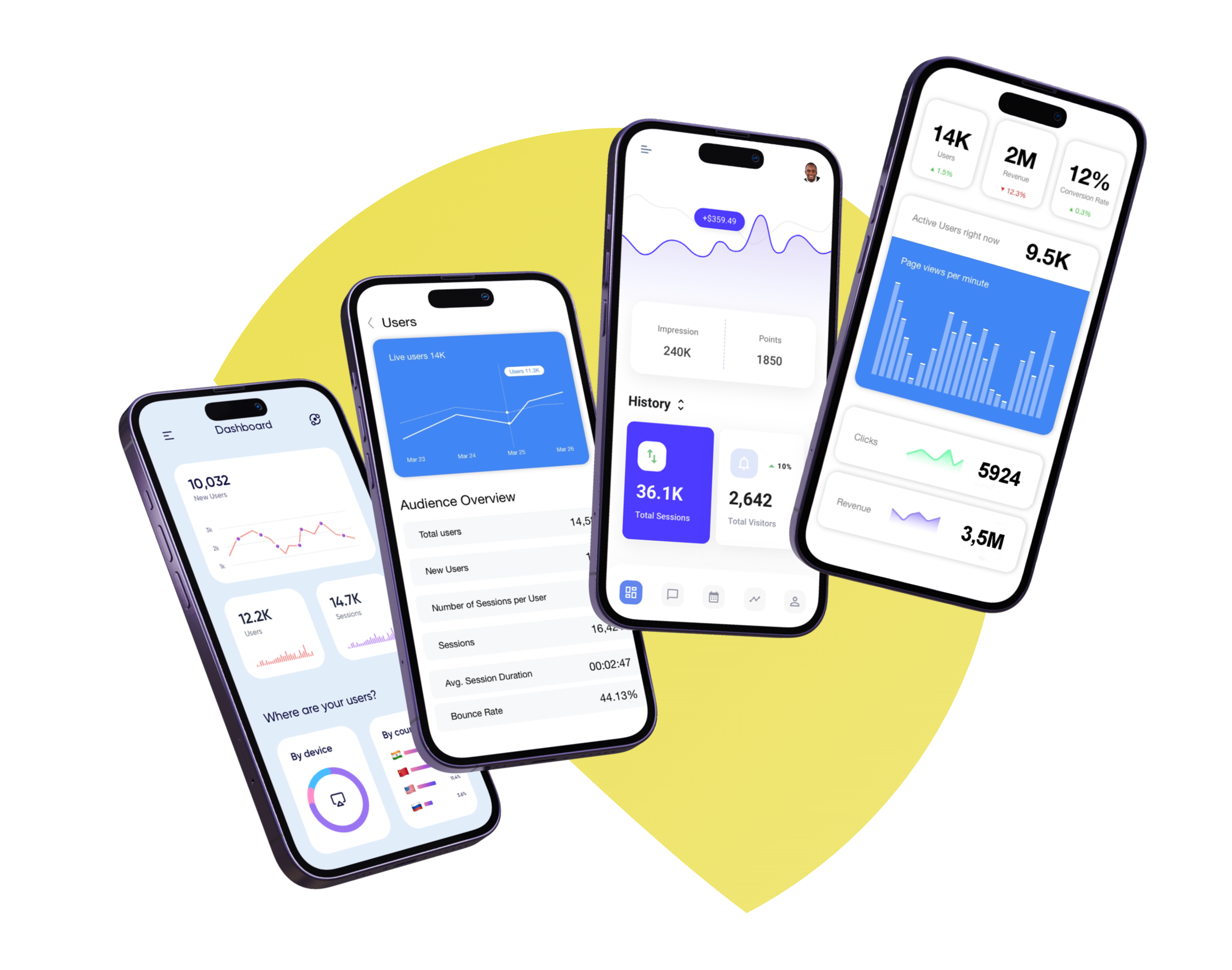 Watch Digital Iphone ads Dashboard 