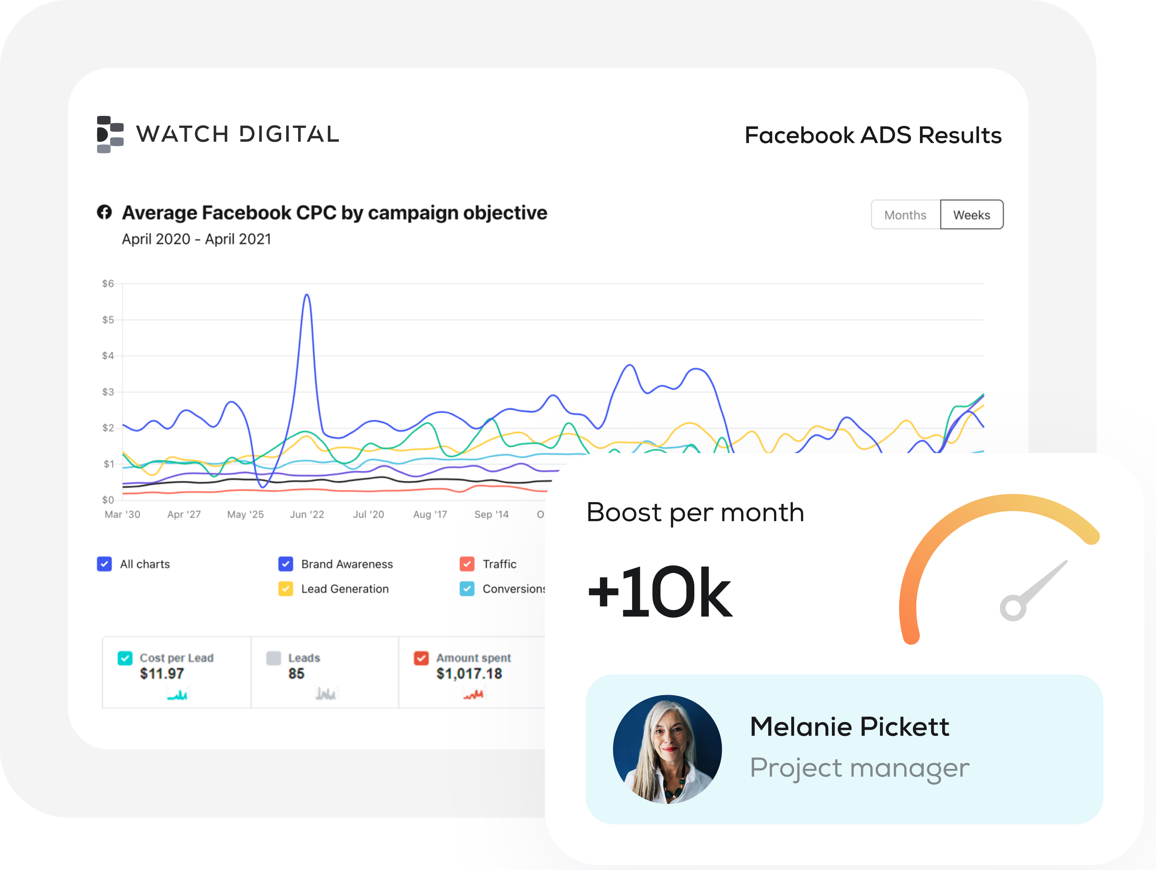 Watch Digital tablet Dashboard
