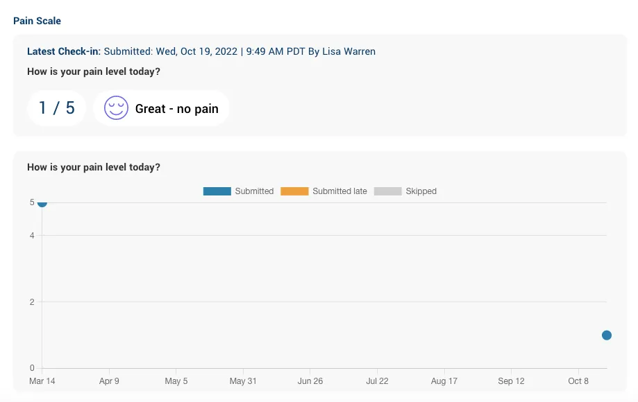Screenshot from the Careteam platformx