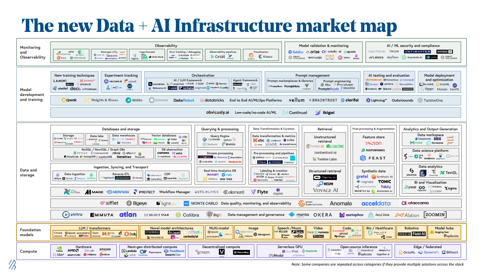 Roadmap: AI Infrastructure - Bessemer Venture Partners