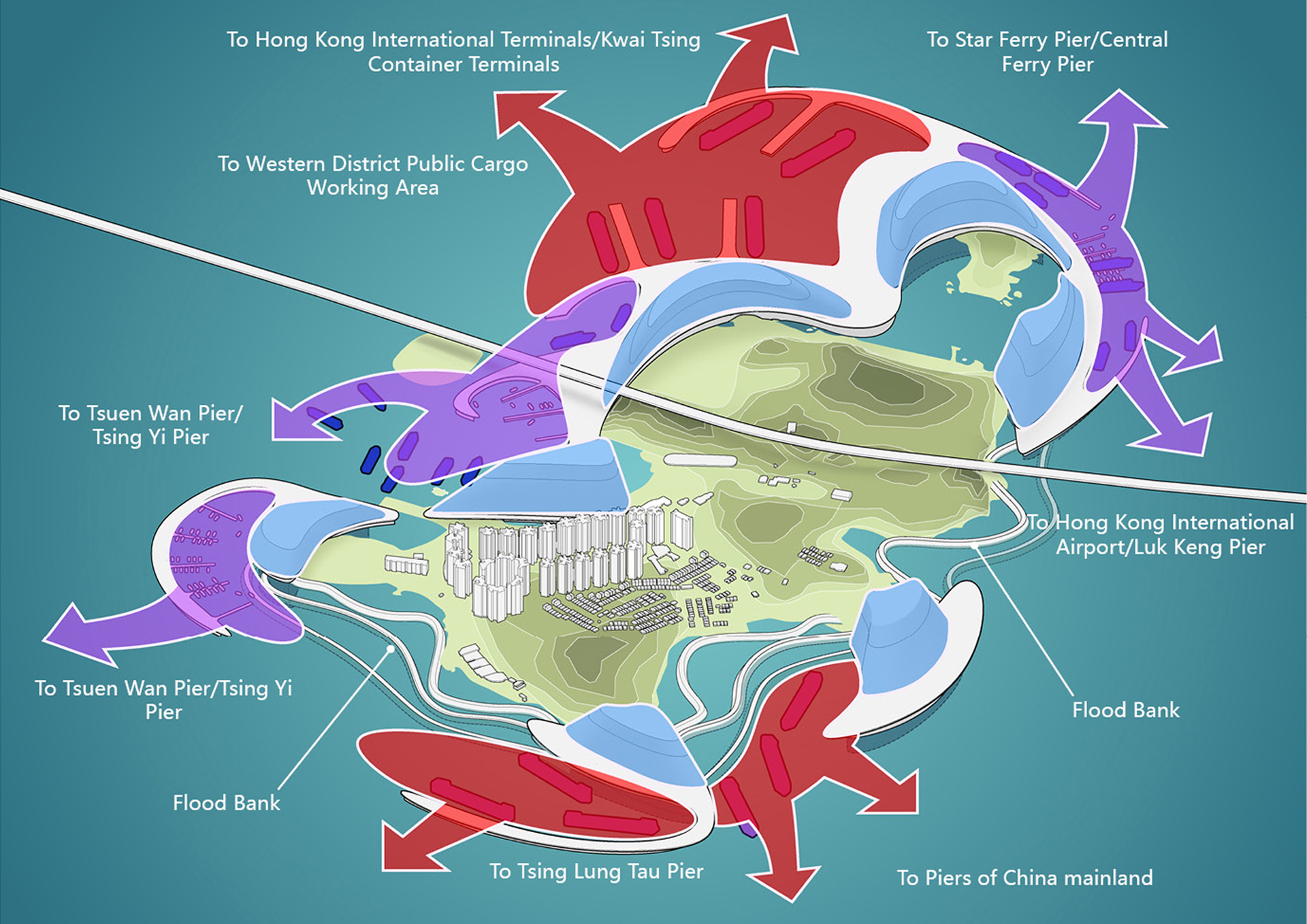 Analysis of the mobility of the new city network around Mawan island.