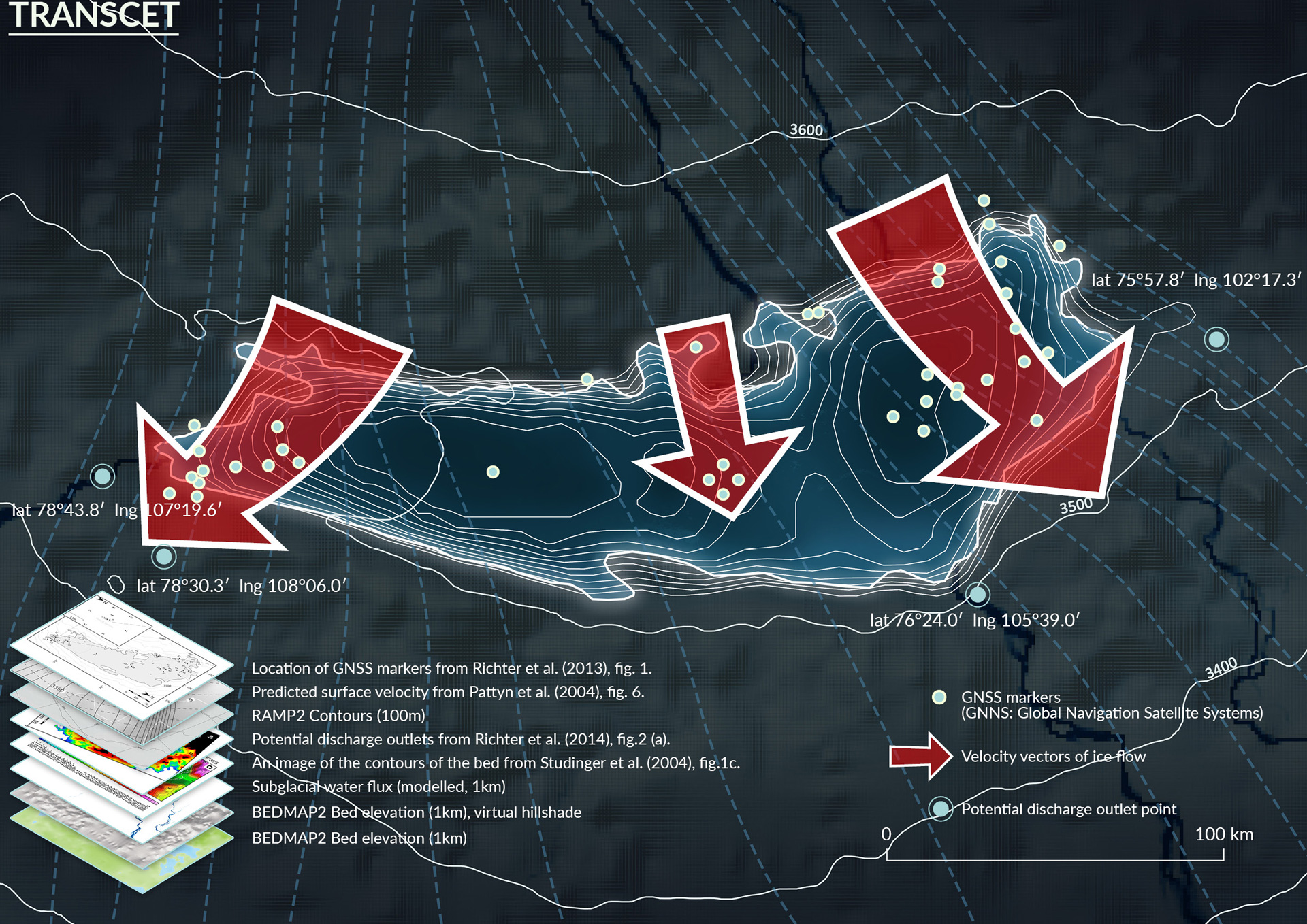 The analysis of the relationship between the surface ice flow and the movement in Vostok Lake.