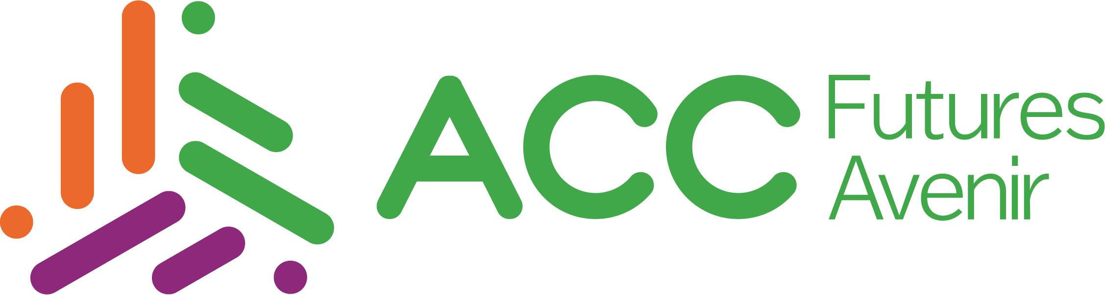 ACCFutures
