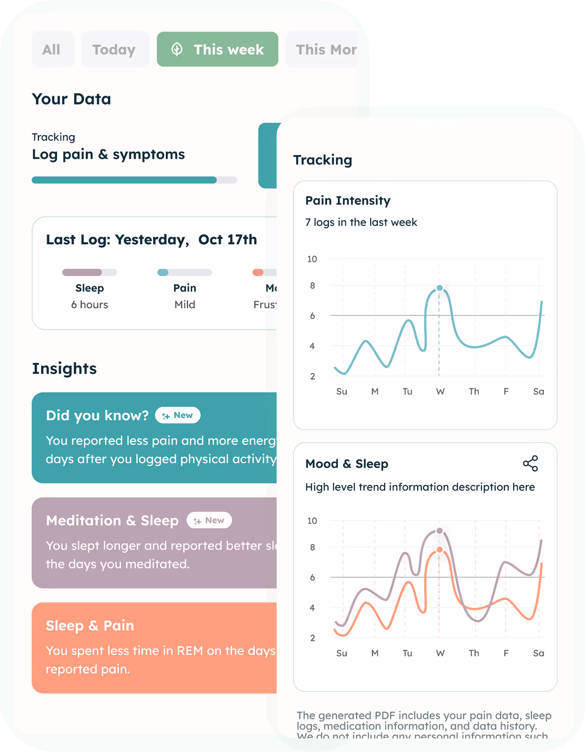 Nerveli – Personalized Pain Management Platform