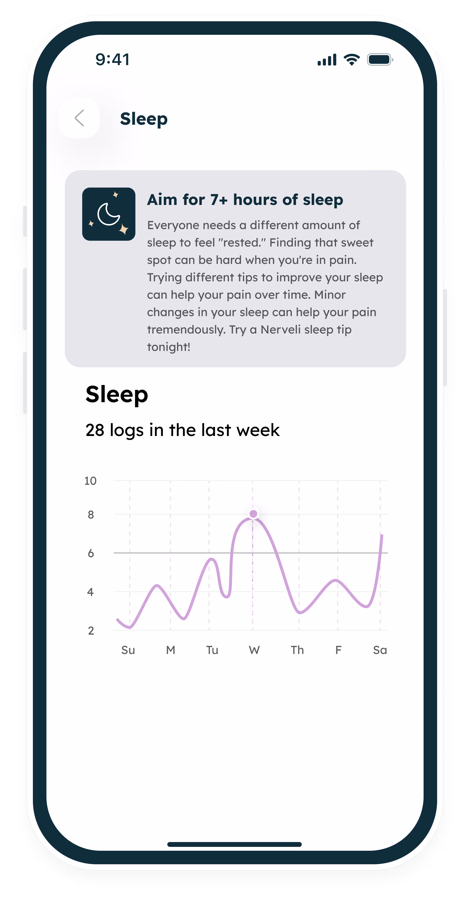 Nerveli – Personalized Pain Management Platform