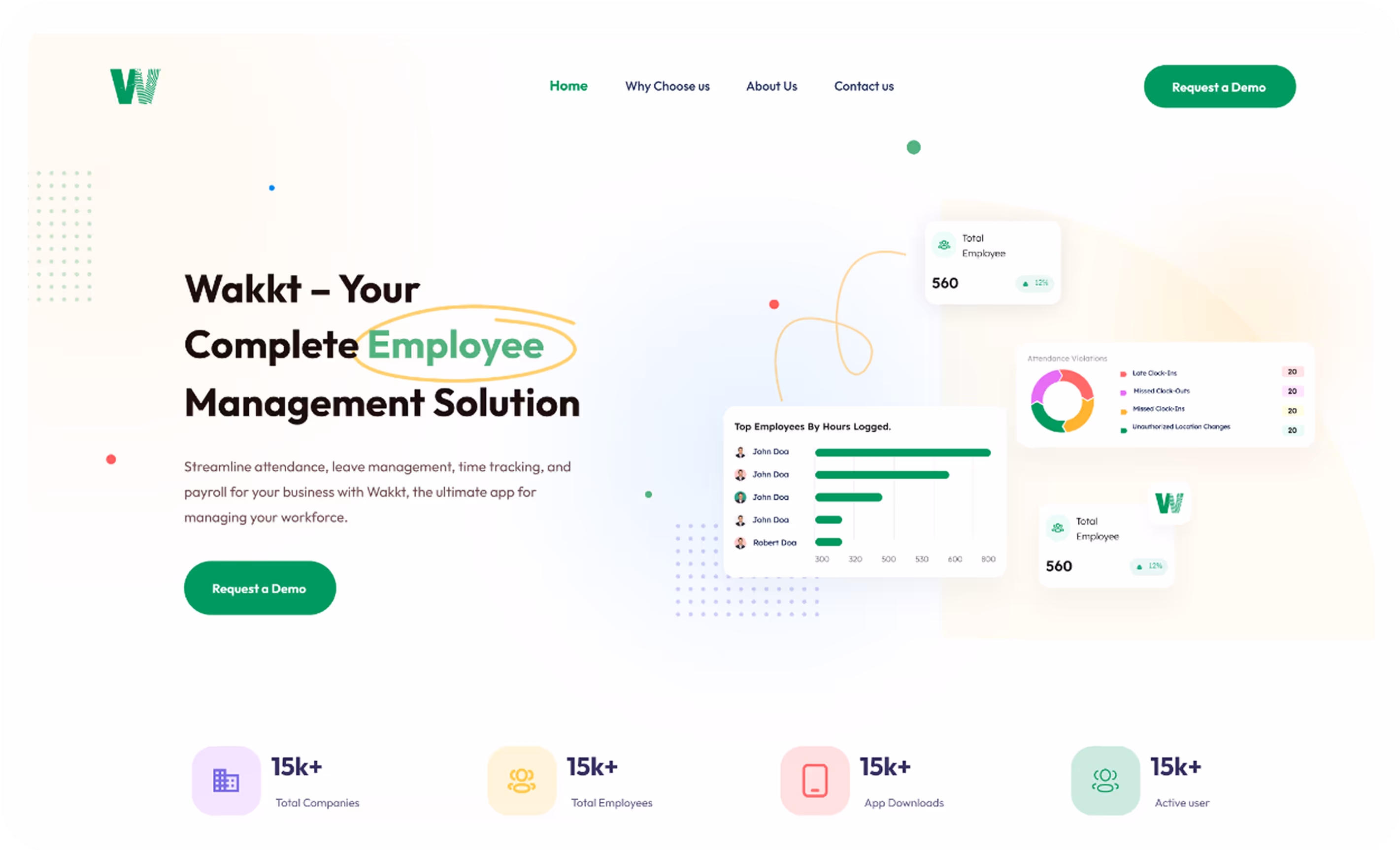 Wakkt employee management solution webpage showing dashboards, total companies, employees, app downloads, and active users statistics.