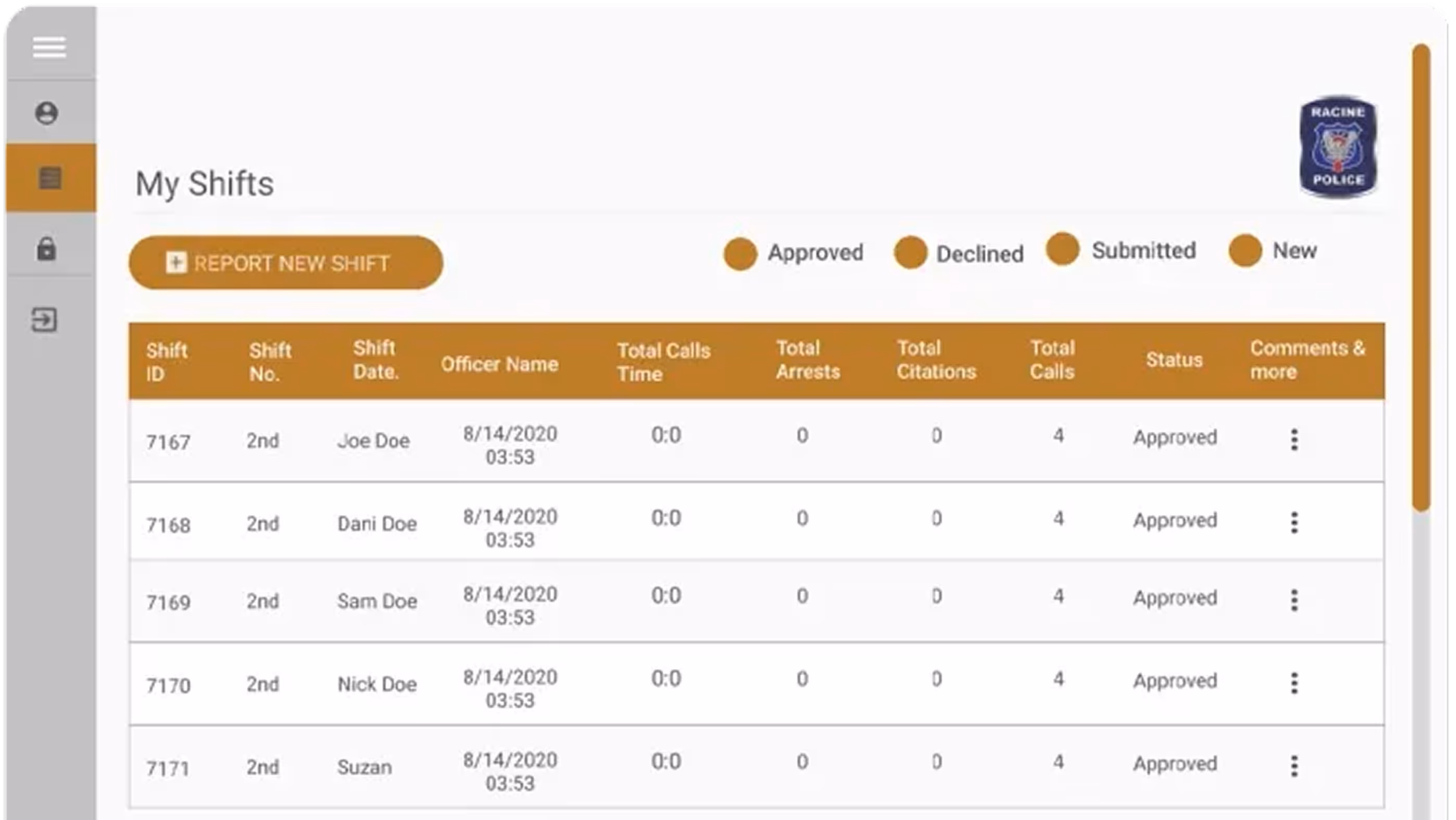 My Shifts table showing five 2nd shift officers with shift dates, total calls, arrests, citations, and approved status.