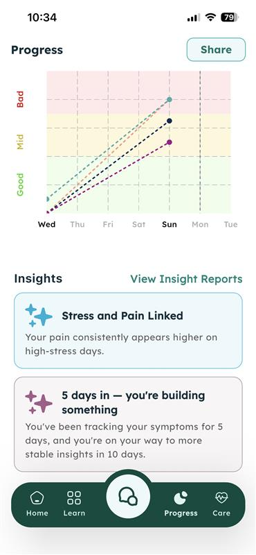 Progress chart with insight cards