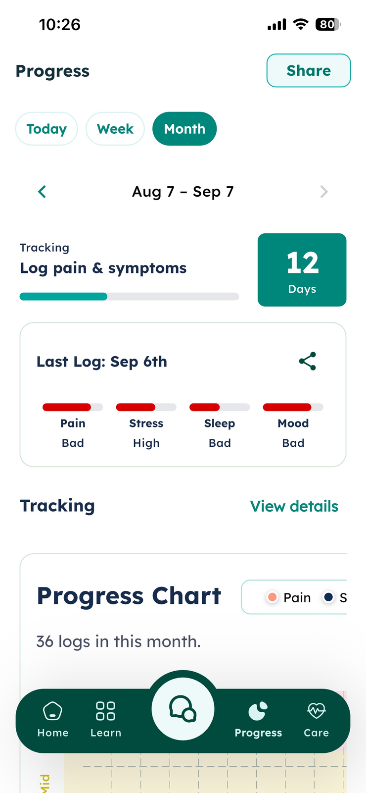 Monthly progress with tracking stats