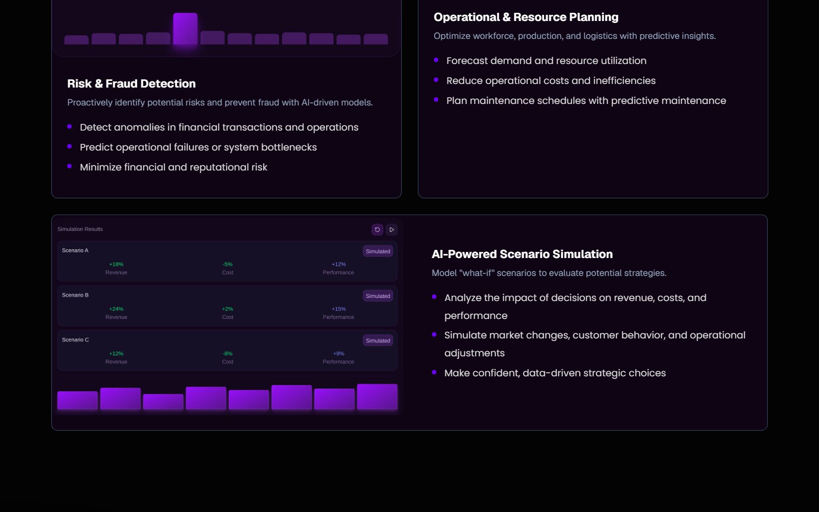 Unicode Predictive Modeling page with risk and fraud detection for financial transactions