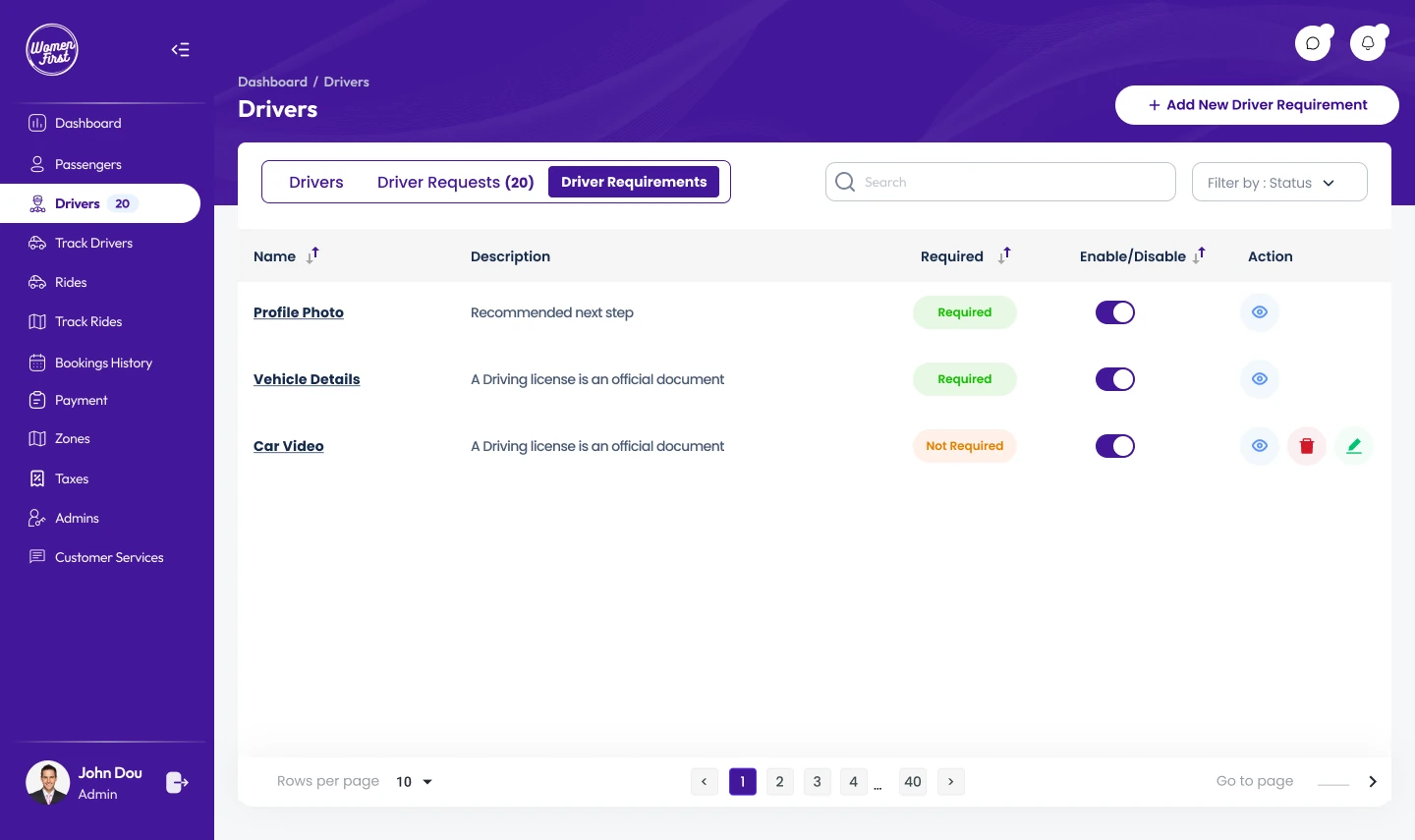 Women First admin dashboard listing driver requirements: profile photo, vehicle details and car video