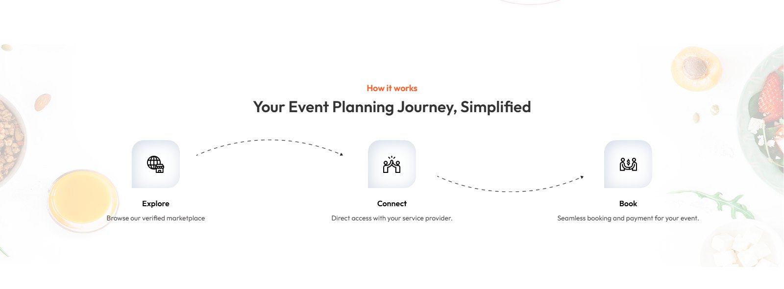 Eventini homepage section Your Event Planning Journey, Simplified: Explore, Connect, Book