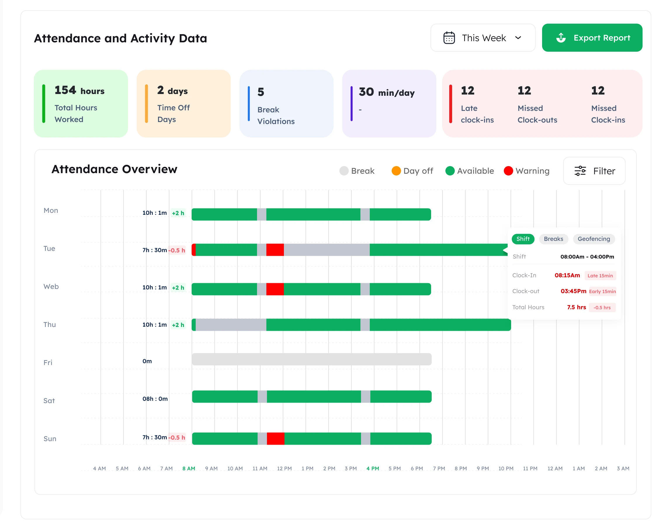 Wakkt Attendance and Activity Data with weekly overview