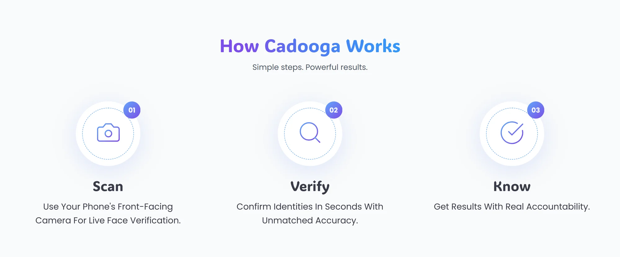 Cadooga website How Cadooga Works section with Scan, Verify and Know steps