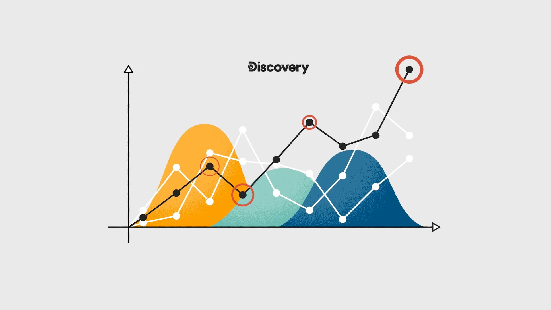 Discovery chart with overlapping curves