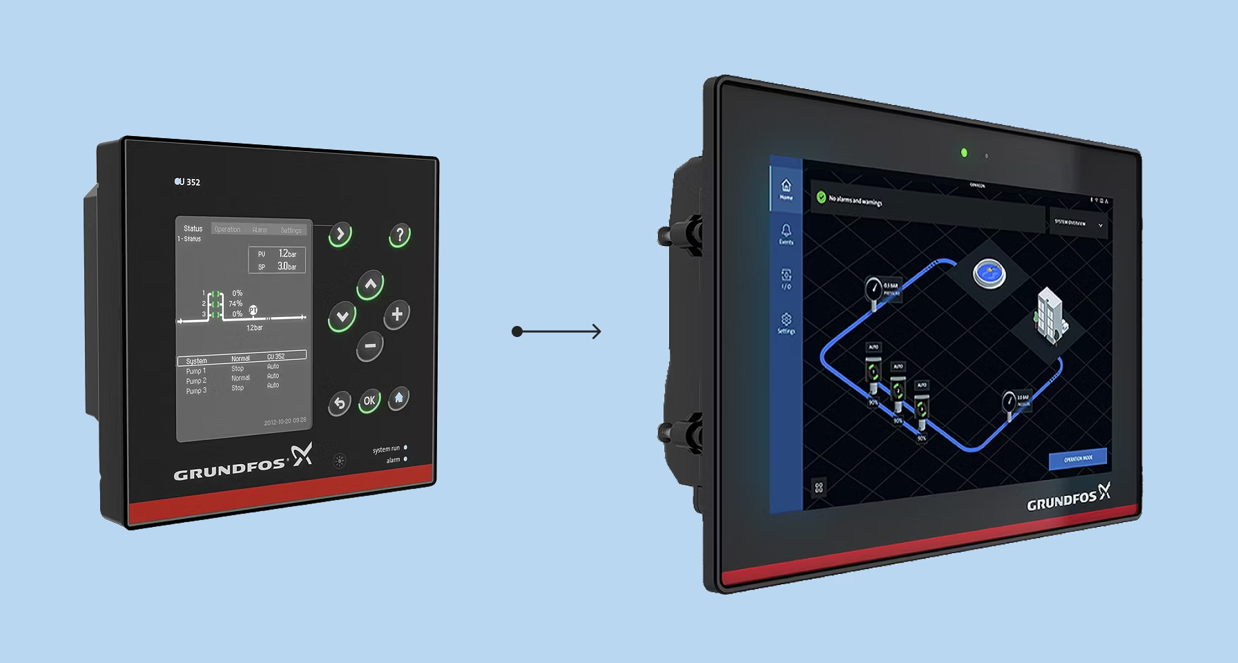 Defining Grundfos’ first touch-based HMI with a future proof product design.