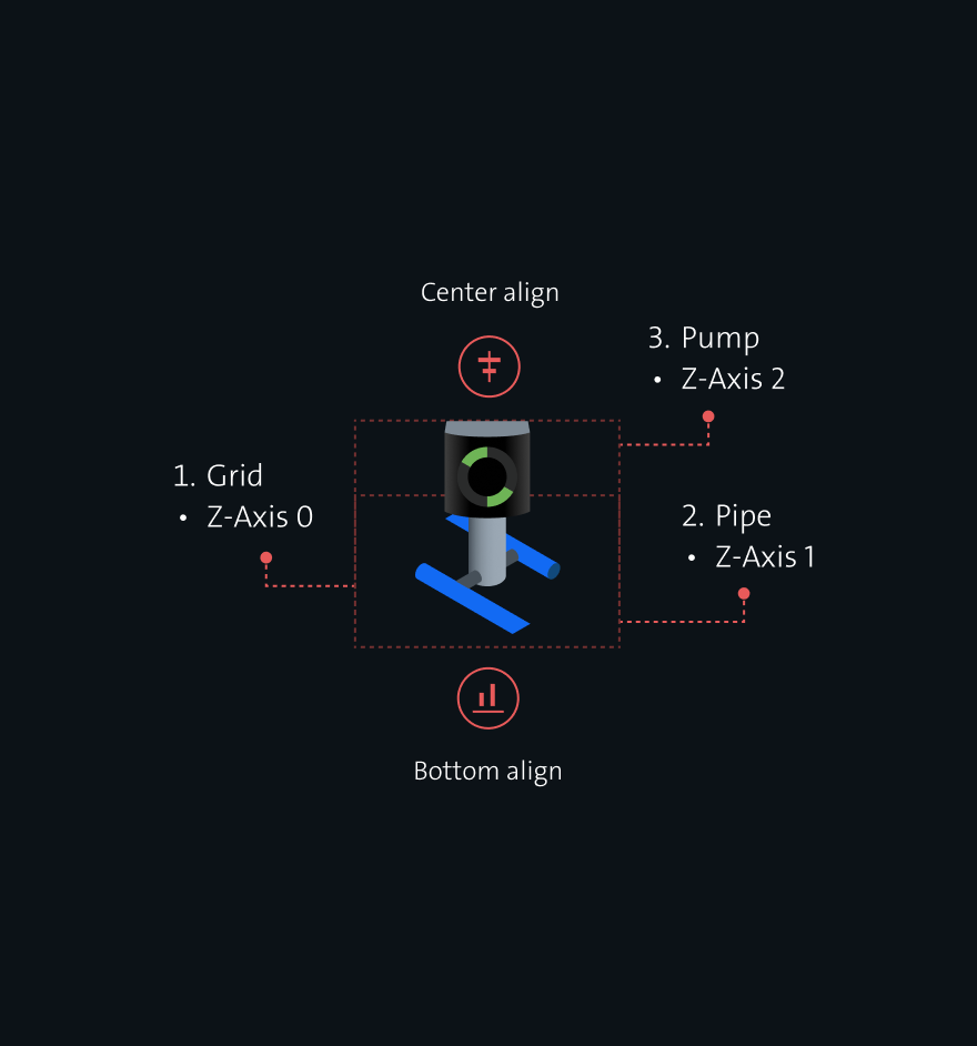 Defining Grundfos’ first touch-based HMI with a future proof product design.