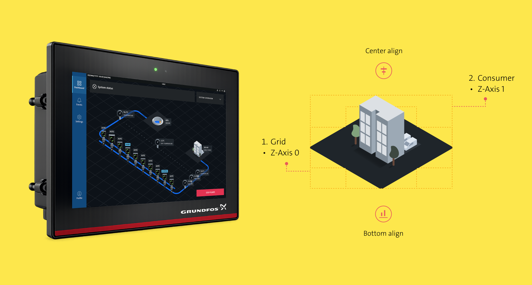 Grundfos wanted to bring the Multi Pump Controller into a new digital generation across three connected touchpoints: the controller HMI, GO Remote and GO Link. The ambition was not only to update the interface, but to define Grundfos’ first touch-based HMI with a future proof product design.