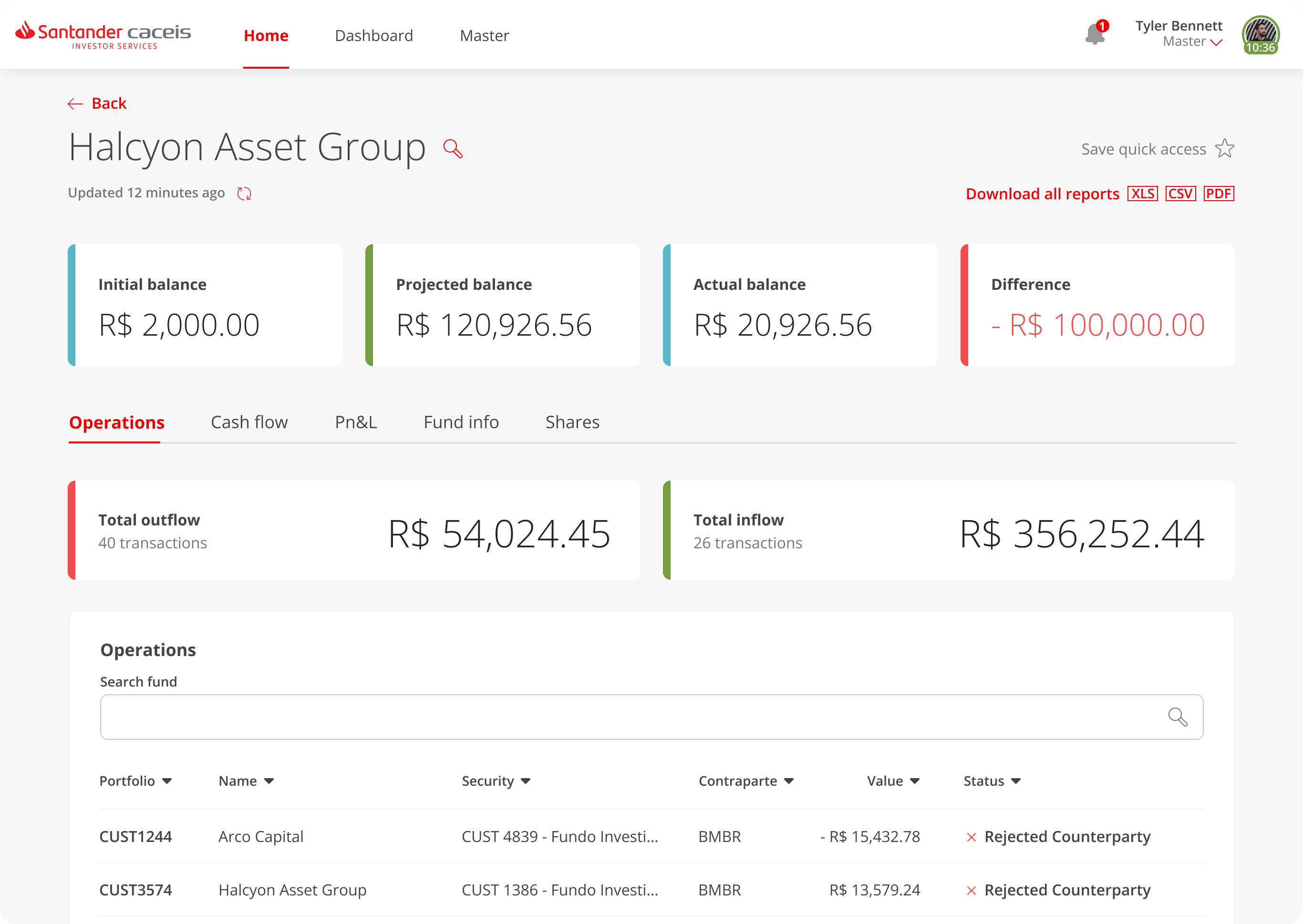 Santander - Fund Info