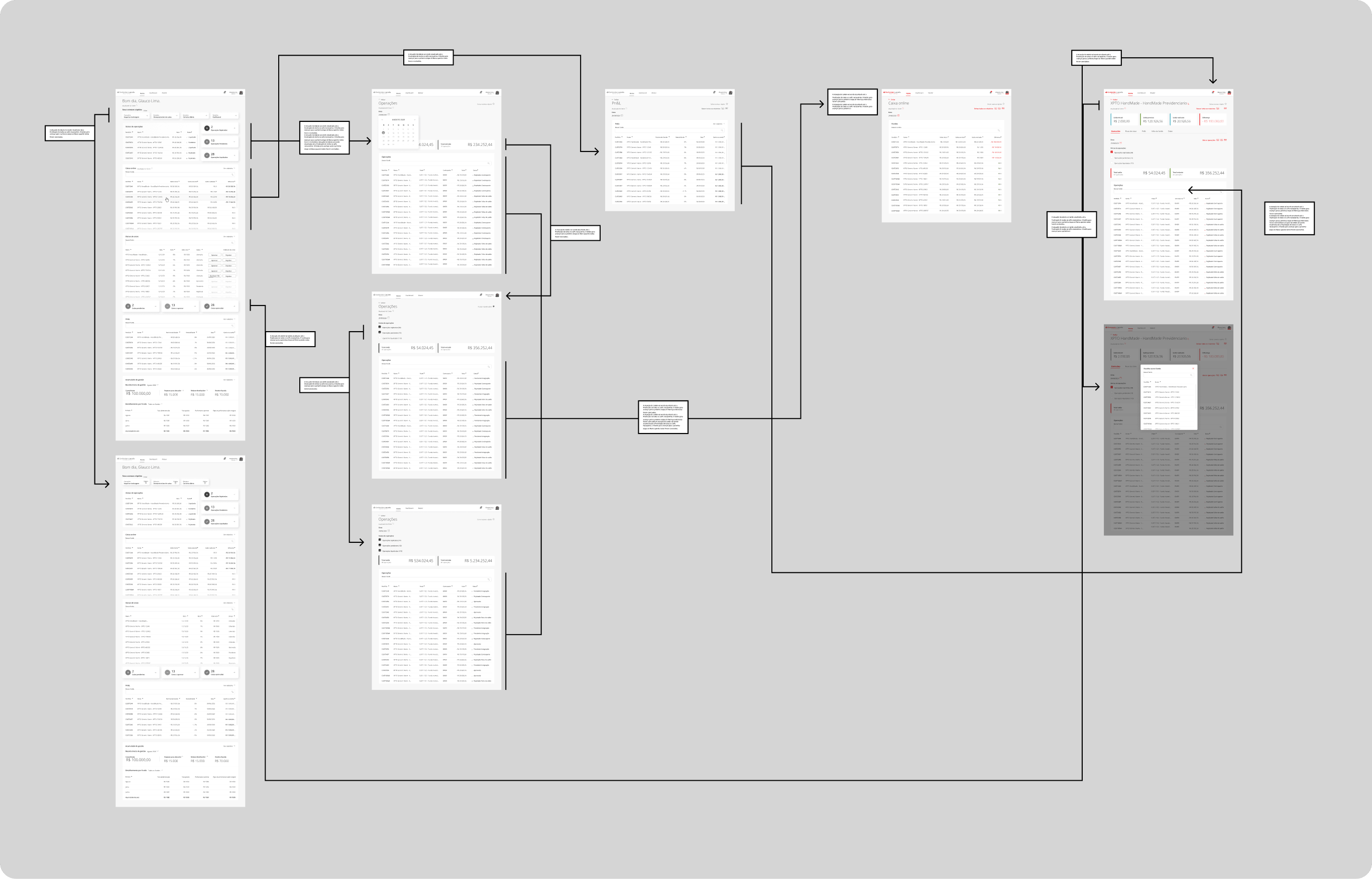 Santander - Dashboard flow