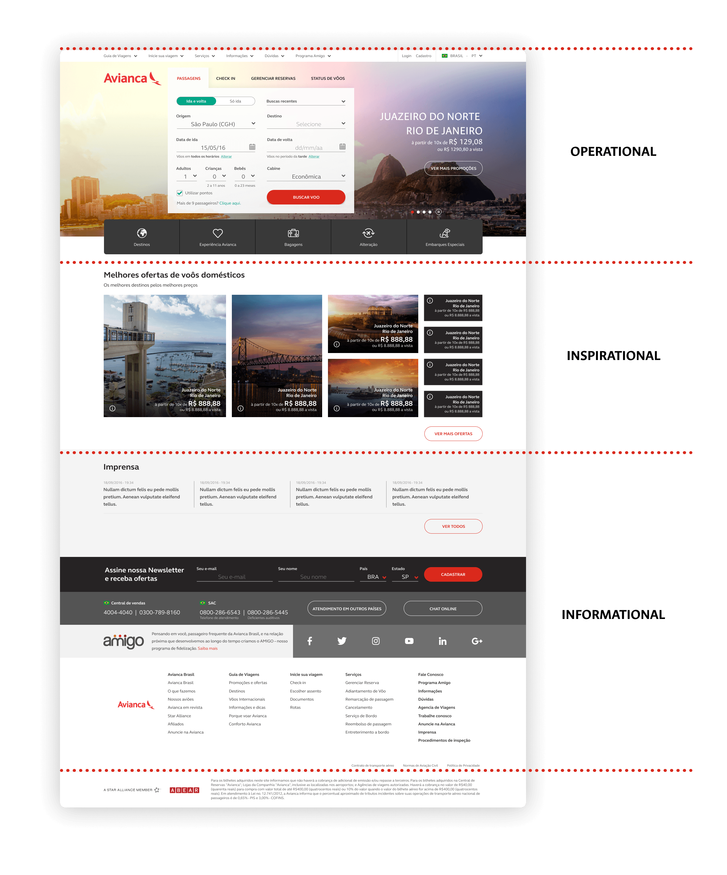 Avianca Brasil website – information architecture diagram showing the restructured site navigation