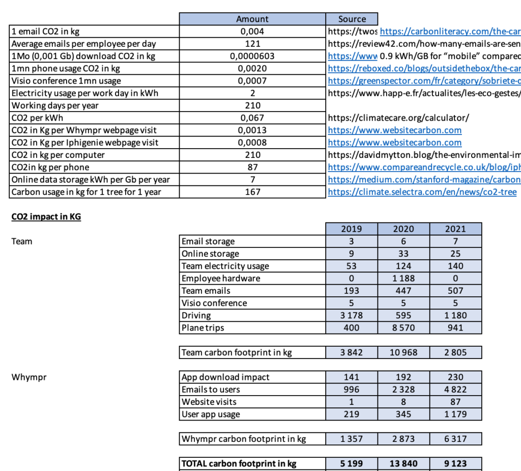 whympr-empreinte-carbone