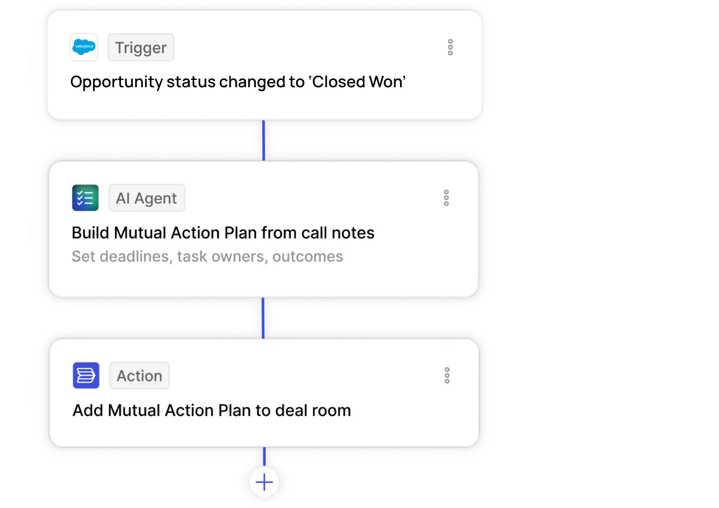 A post-closed won client onboarding process being kicked off by Flowla's automations
