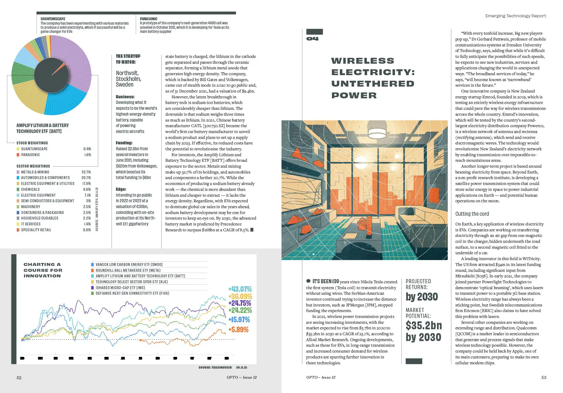 Two-page magazine spread featuring a pie chart on lithium and battery technology ETFs, a line graph tracking innovation in energy ETFs, and an article titled 'Wireless Electricity: Untethered Power' with an illustration of a futuristic room with antennas.