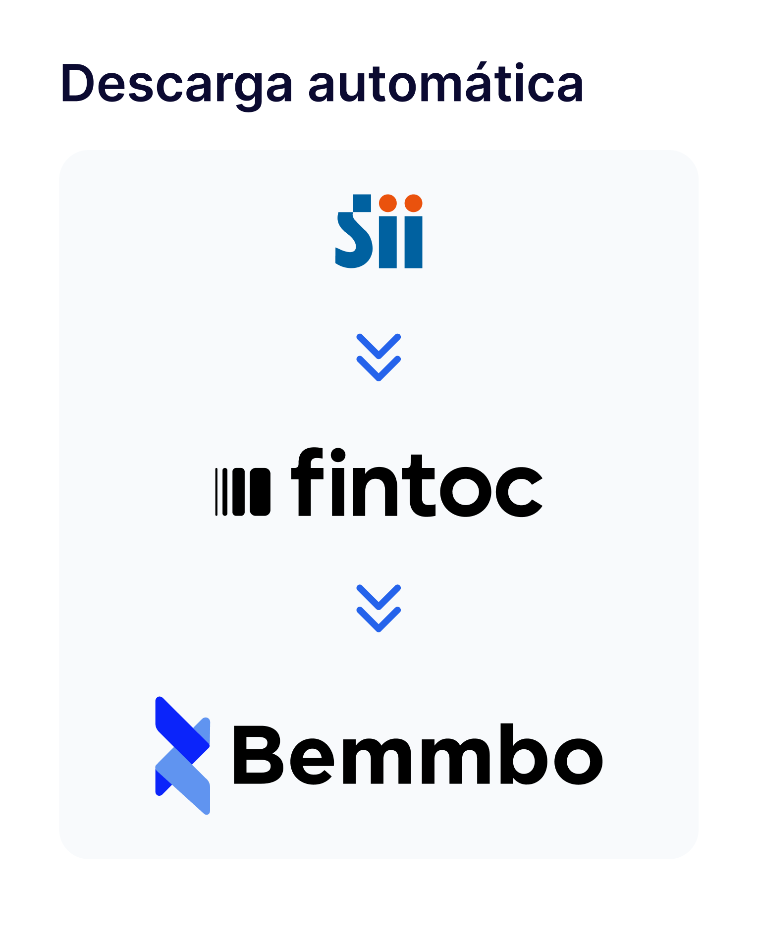 Descarga de facturas desde el SII a Bemmbo a través de Fintoc.