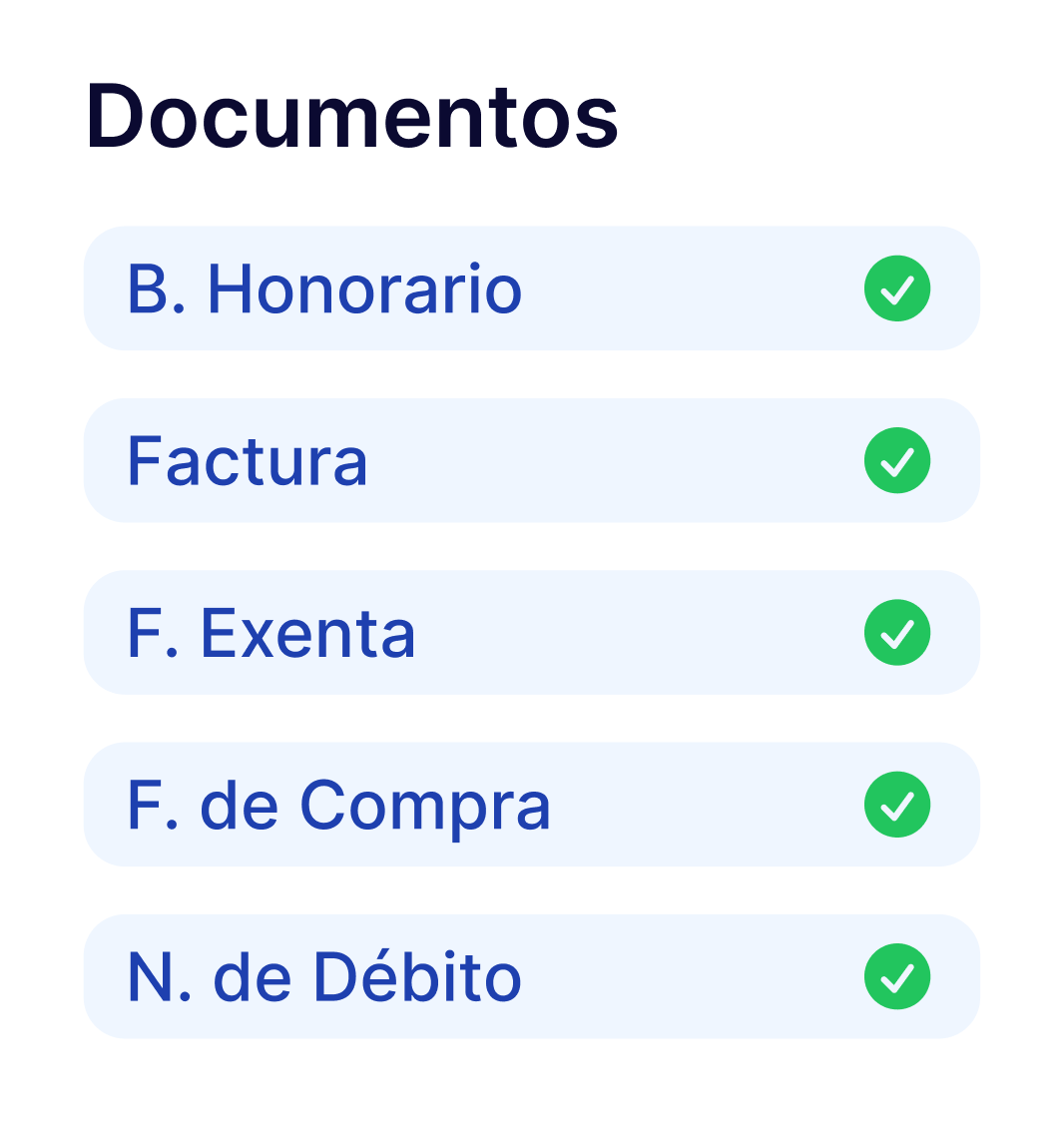 Listado de documentos tributarios descargados desde el SII: boletas de honorarios, facturas, facturas exentas, notas de débito y facturas de compra.