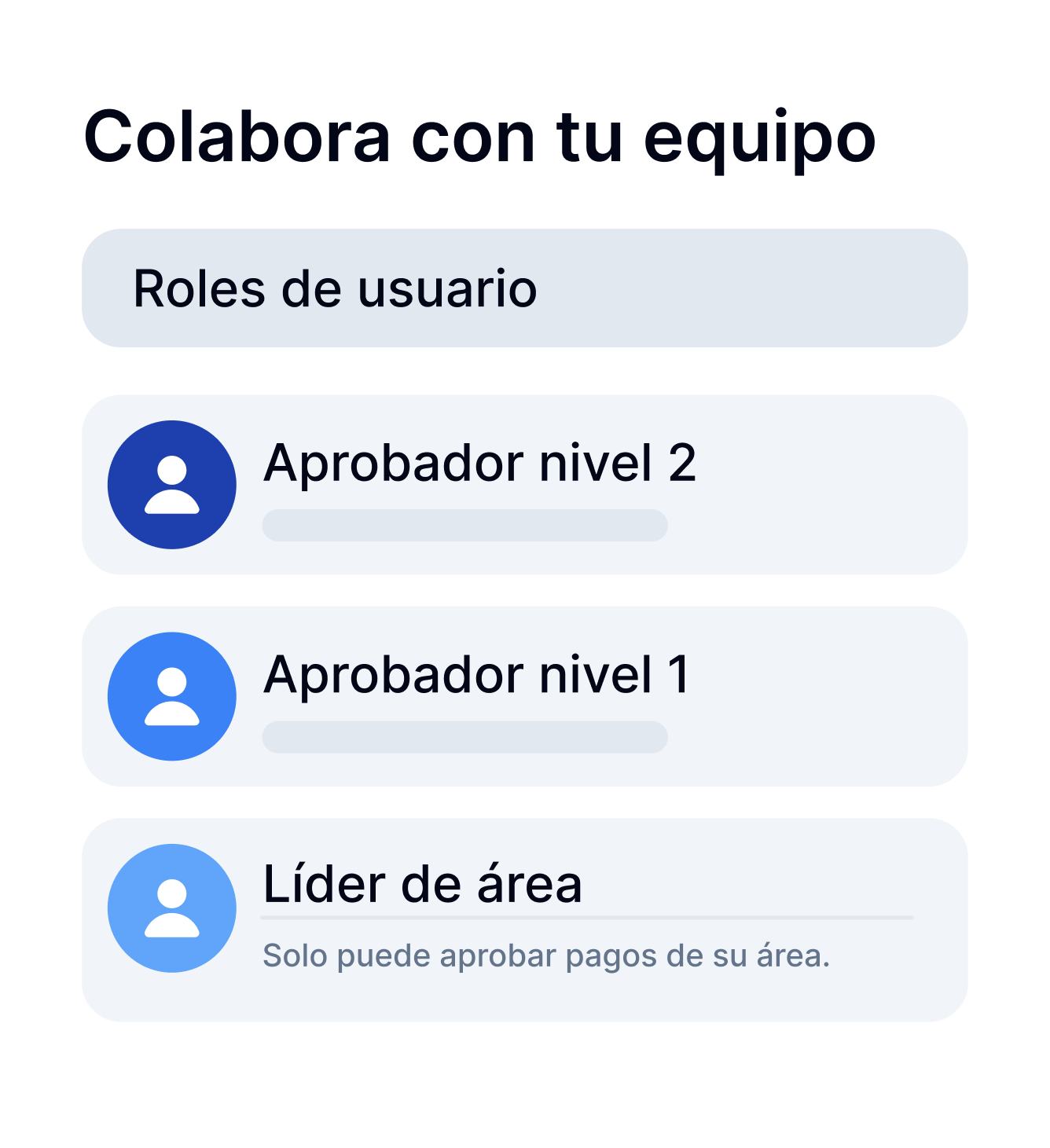 Listado con ejemplos de roles de usuarios de Bemmbo: aprobador nivel 2, aprobador nivel 1, líder de área (puede aprobar solo pagos de su área).